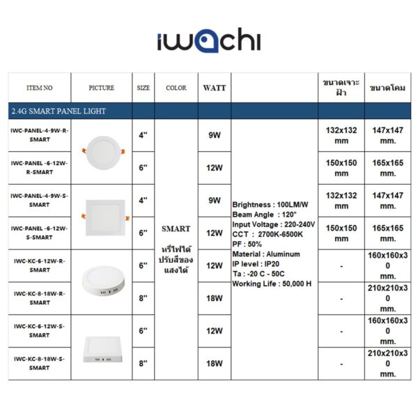 panel ลอย รุ่น Smart 12W 18W ควบคุมด้วยรีโมท IWACHI - Image 2