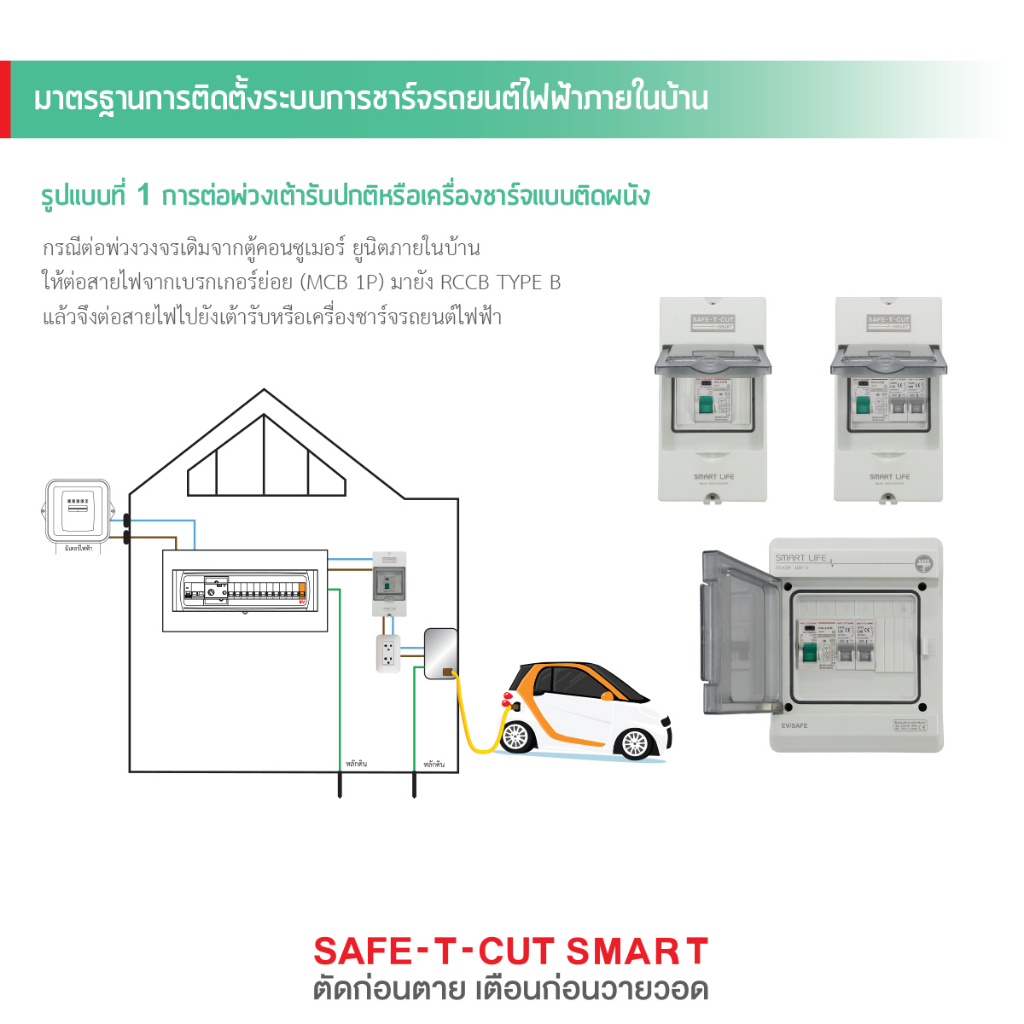 ตู้คอนซูมเมอร์ Type B รุ่น ไม่มีเมน + กันดูด 4 ช่อง 2P 40A + RCCB (EV) รุ่น WR-4-02 SAFE-T-CUT - Image 6