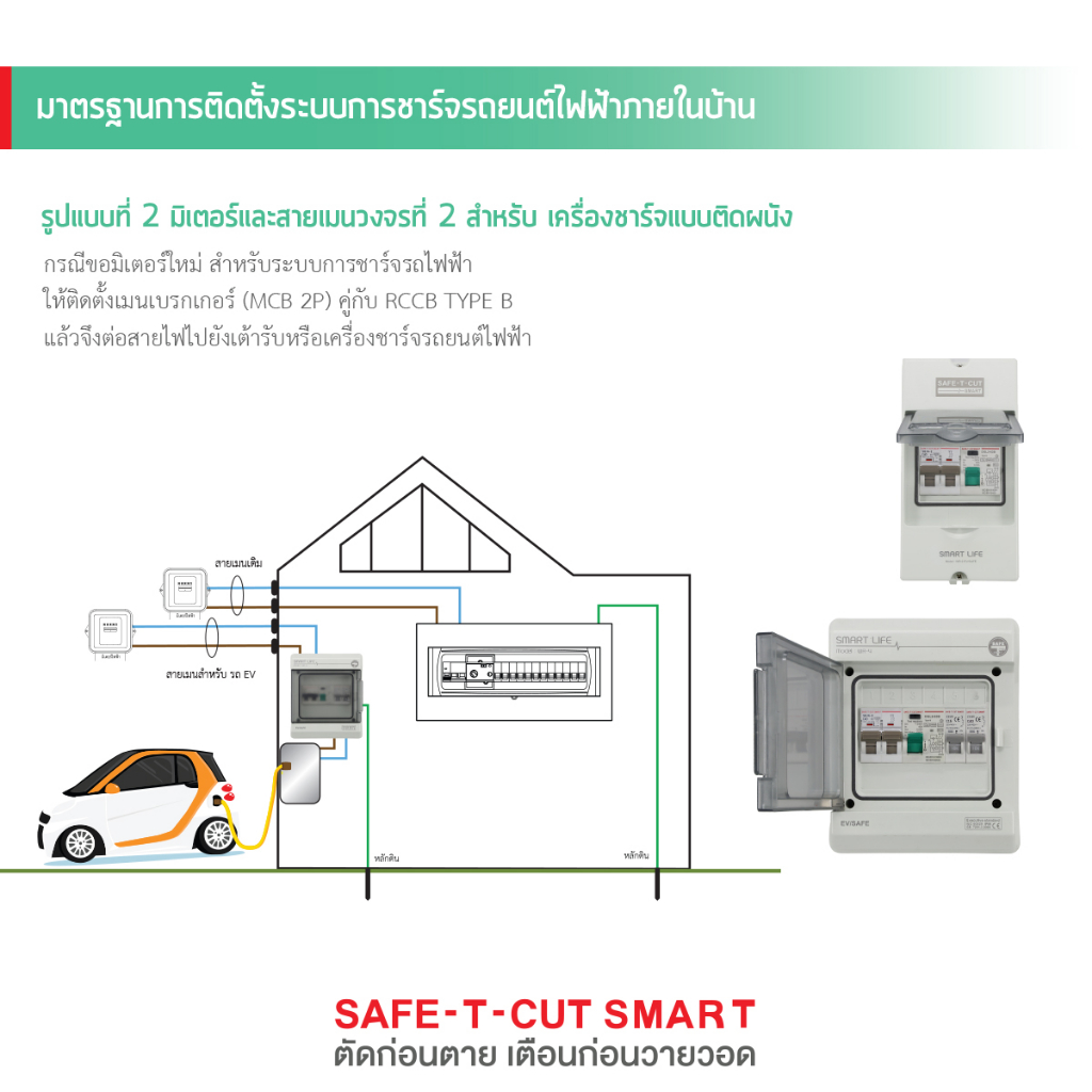 ตู้คอนซูมเมอร์ Type B รุ่น ไม่มีเมน + กันดูด 4 ช่อง 2P 40A + RCCB (EV) รุ่น WR-4-02 SAFE-T-CUT - Image 5